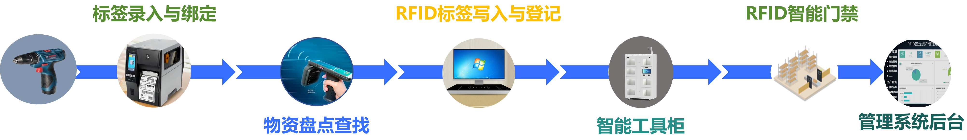 使用1